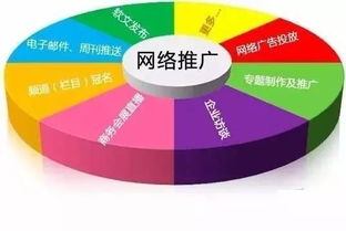 互聯(lián)網(wǎng)產(chǎn)品推廣 技術(shù)與整合驅(qū)動的5大思考策略