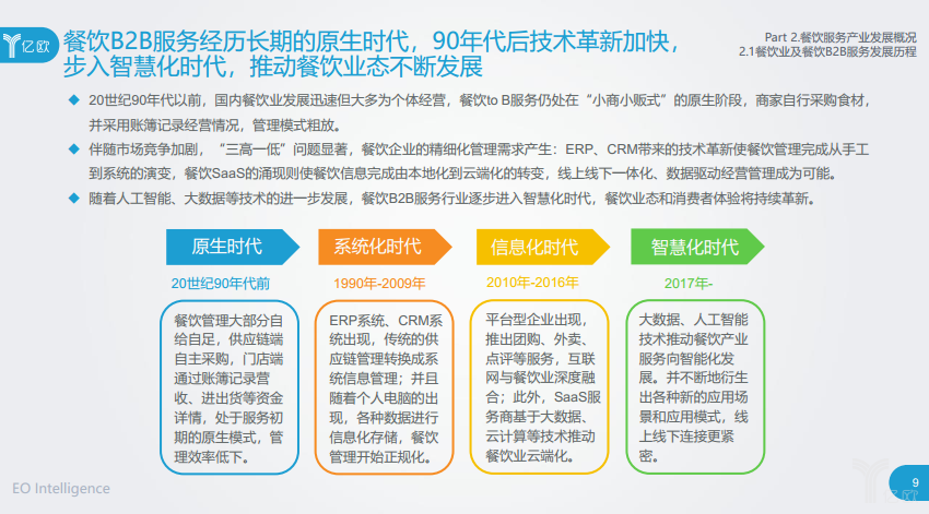 2018中國餐飲B2B服務行業研究報告 供應鏈革新與數字化轉型的突破口