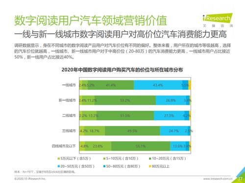 融合與創(chuàng)新 2020年中國數(shù)字閱讀產(chǎn)品營銷洞察與數(shù)字內(nèi)容服務(wù)新生態(tài)