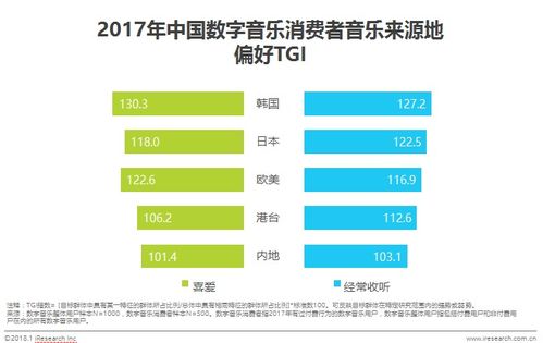 數(shù)字音樂(lè)消費(fèi)新趨勢(shì) 內(nèi)容為王，90后成消費(fèi)主力
